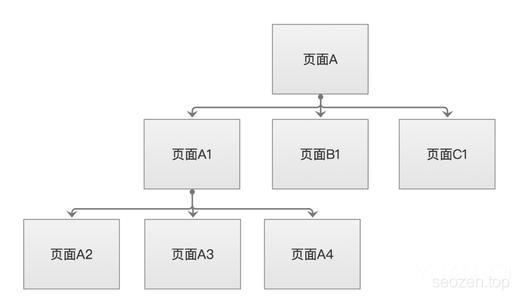 搜索引擎广度优先