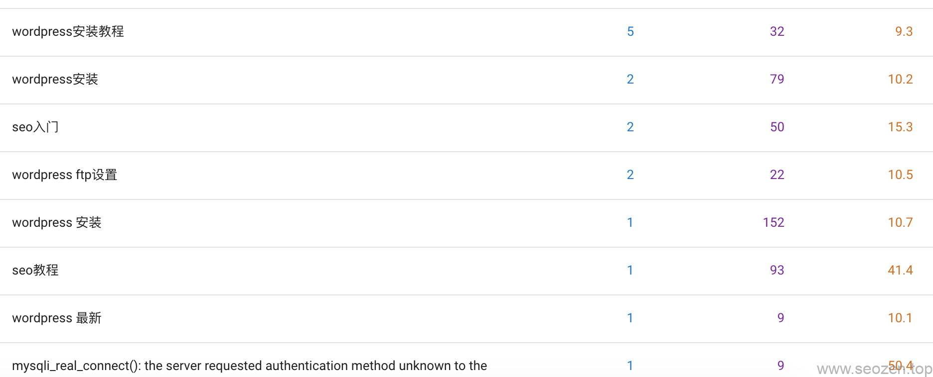 GSC-seozen-ranking