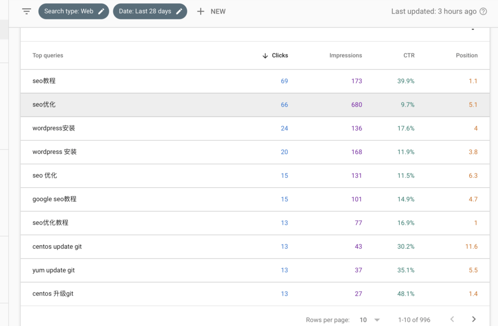 SEOZEN-TOP-one-ranking-keywords