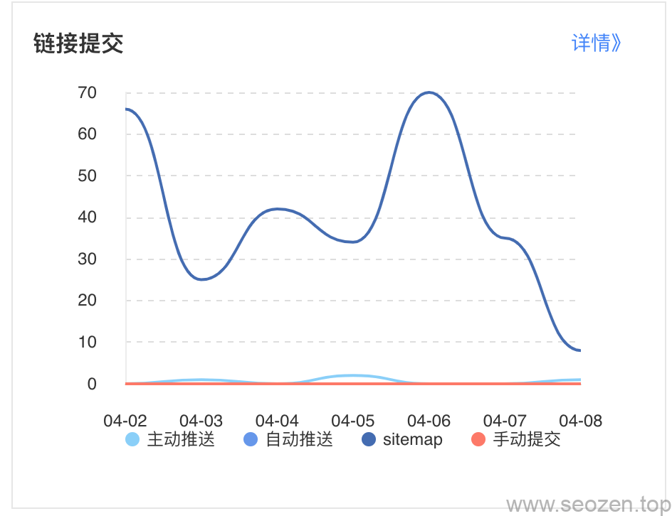 百度sitemap收录