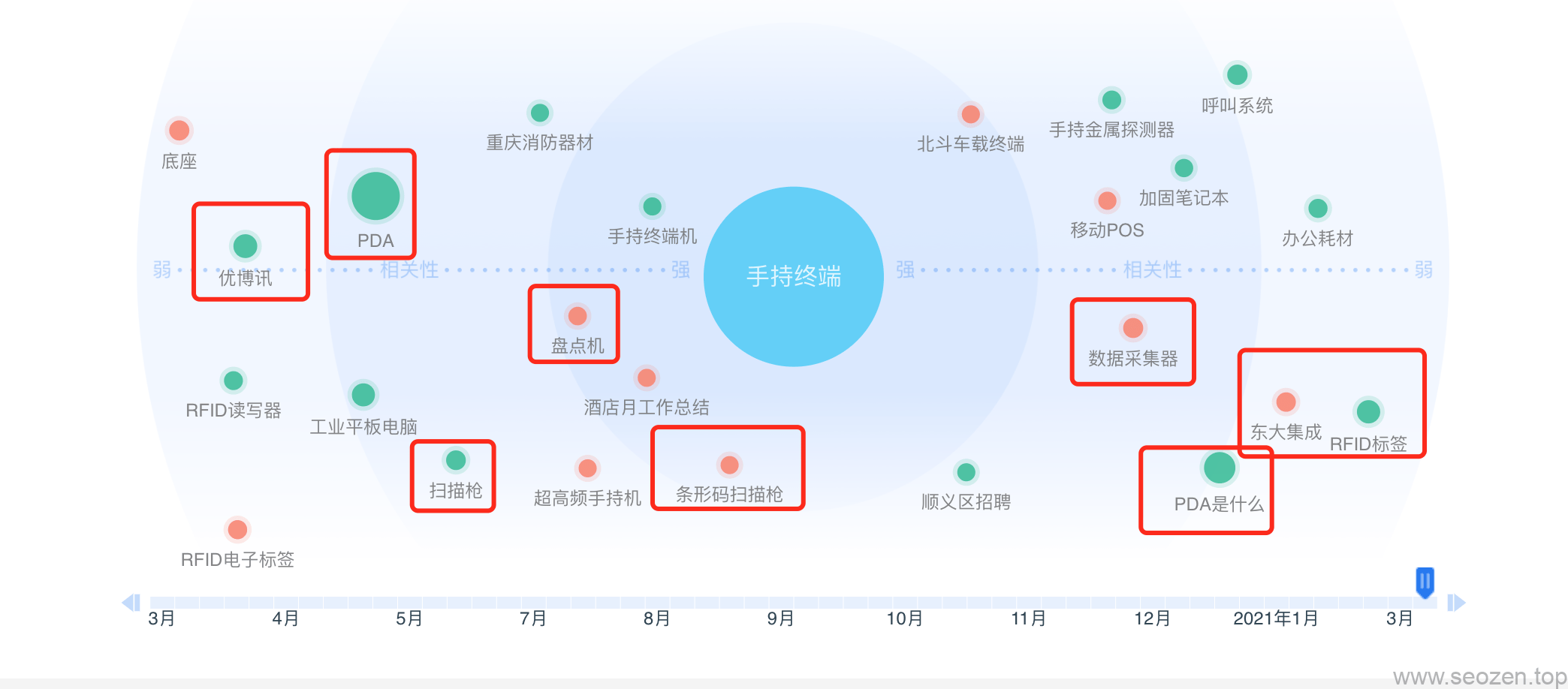 手指终端百度指数