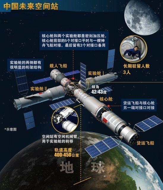 chinese-space-station