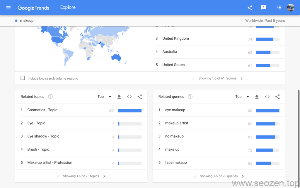 google-trend-related-topics