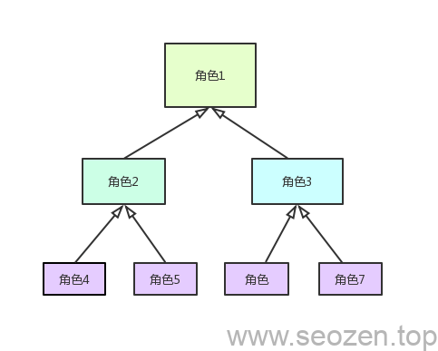 RBAC-1