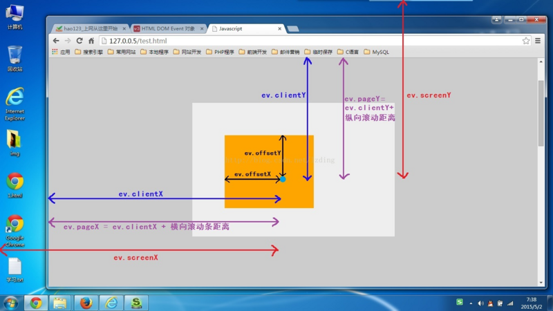 javascript-screenx_y-offsetx_y-pagex_y-clientx_y-difference