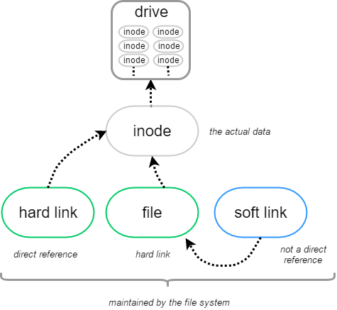 links_diagram