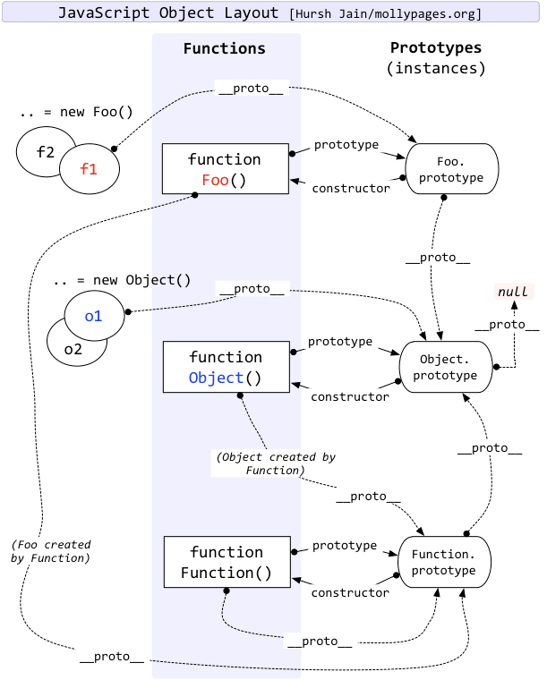 prototpye_links_js