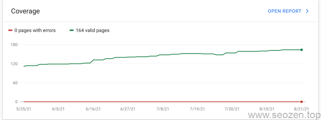 seozen-google-indexed-trend