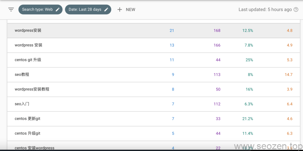 seozen-gsc-keywords-trending