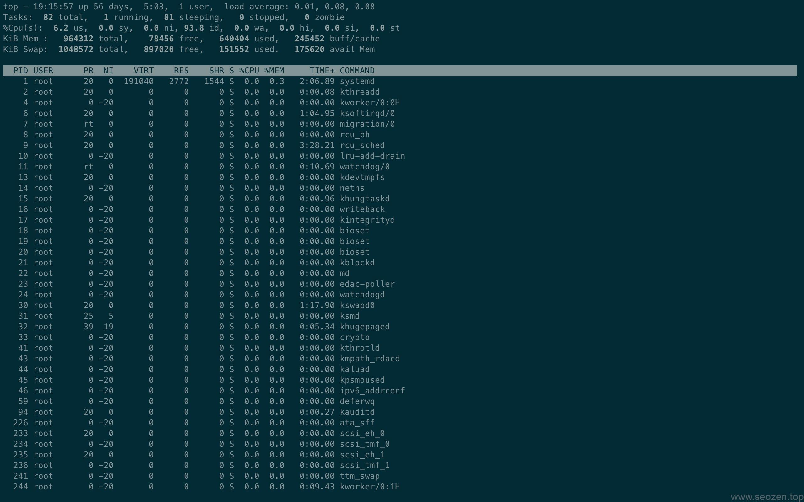 Linux top界面